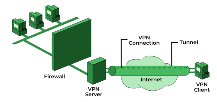 Firewall or VPN?